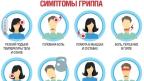 Профилактика гриппа и острых респираторных вирусных инфекций.