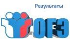 Утверждены результаты ОГЭ, которые состоялись 26 мая по следующим предметам: обществознание, информатика, биология и химия.